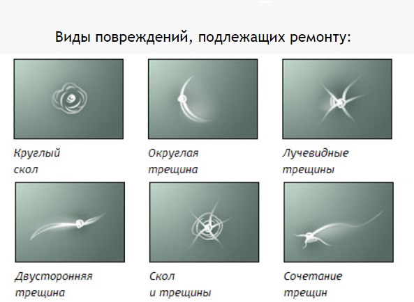 Виды повреждений лобового стекла